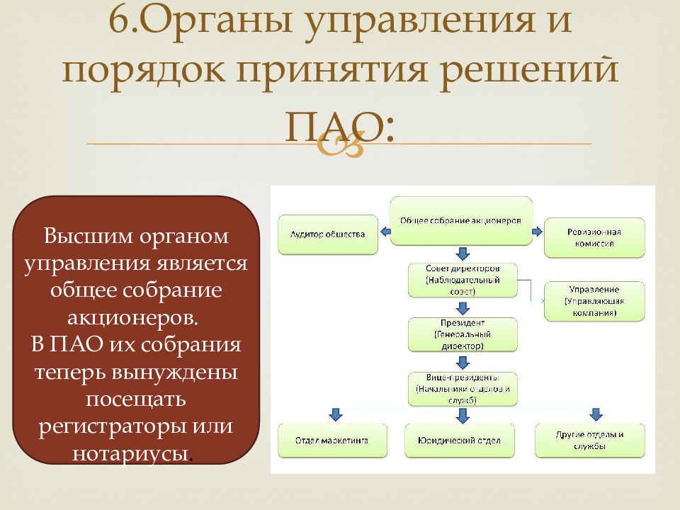 Отдел ао. ПАО публичное акционерное общество \управление. Непубличное акционерное общество органы управления. Органы управления ПАО. Органы управления и порядок принятия решений ПАО.