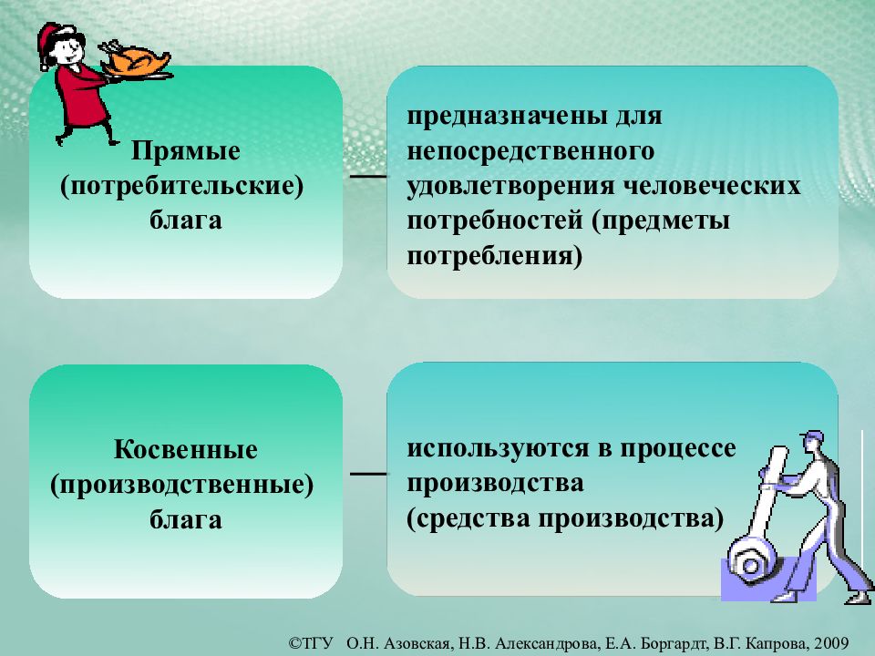 Процесс непосредственного удовлетворения потребностей. Прямые и косвенные блага. Прямые и косвенные блага в экономике. Прямые и косвенные блага примеры. Косвенные экономические блага.