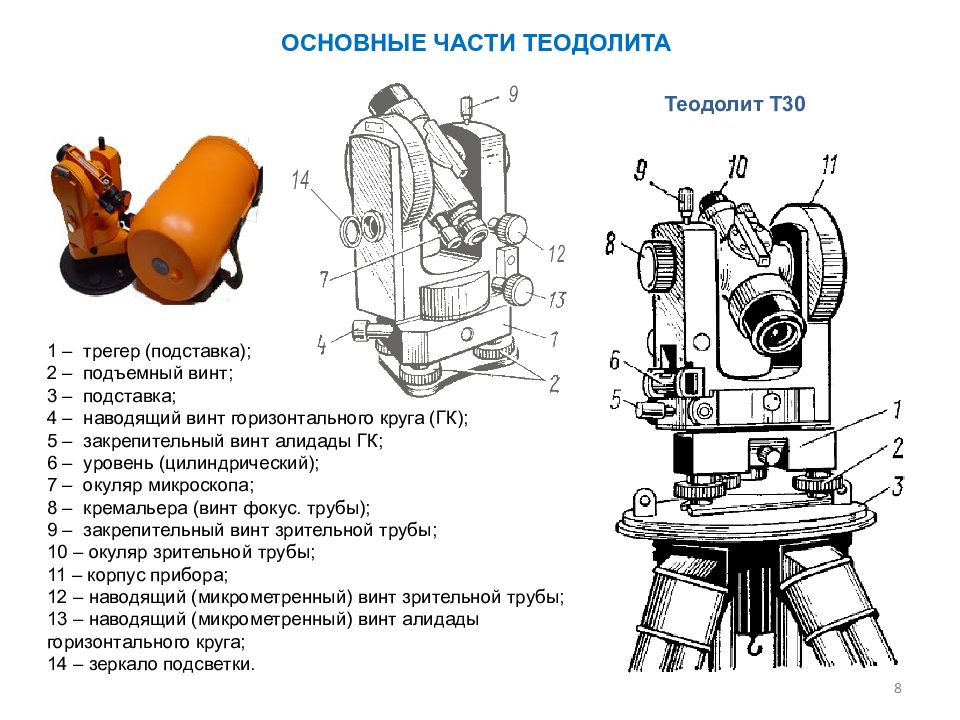 Теодолит 4т30п презентация