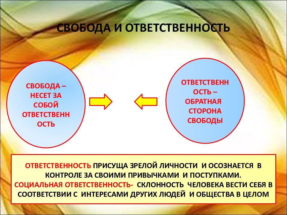 Человек в системе социальных связей философия презентация