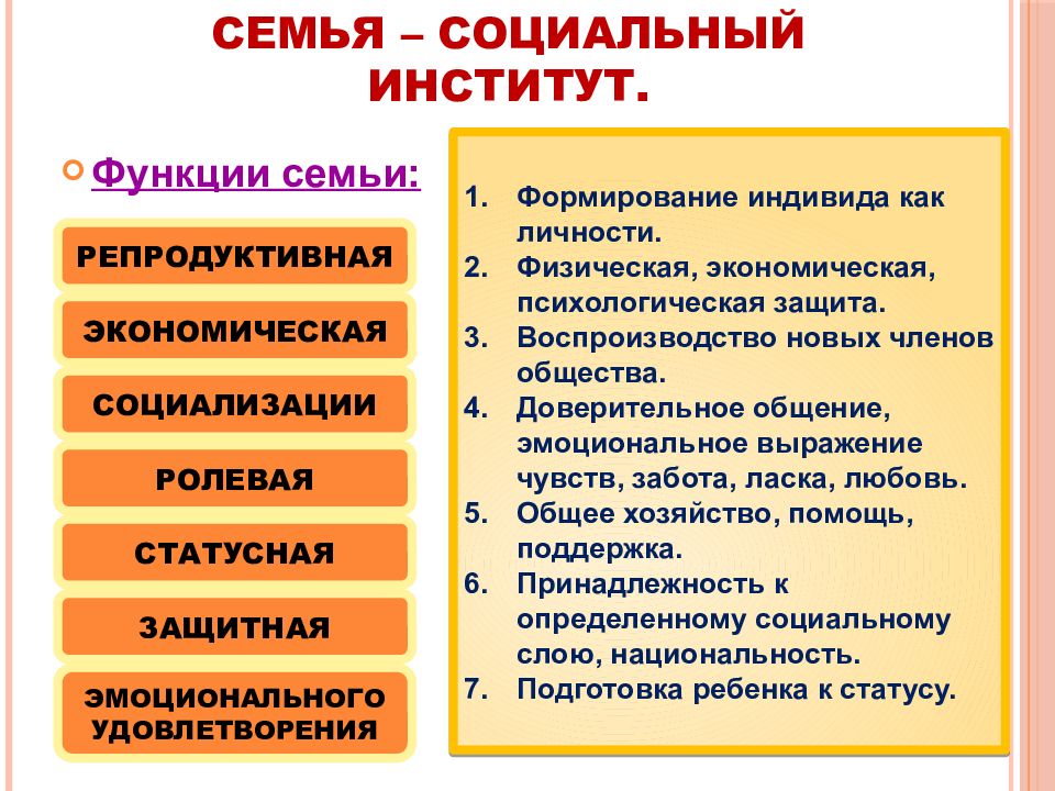 Семья как социальный институт общества презентация