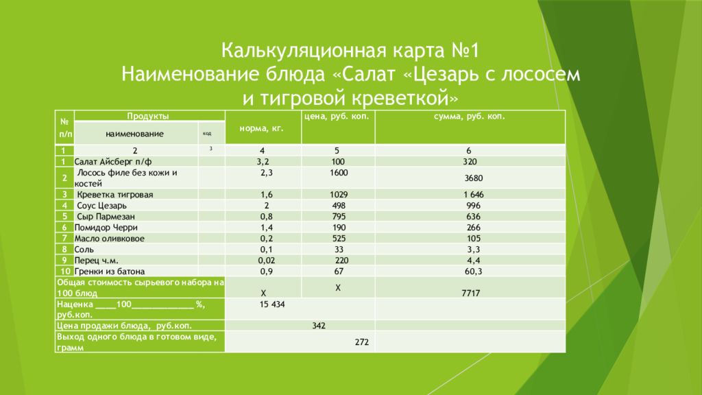 Калькуляционная карта торт прага