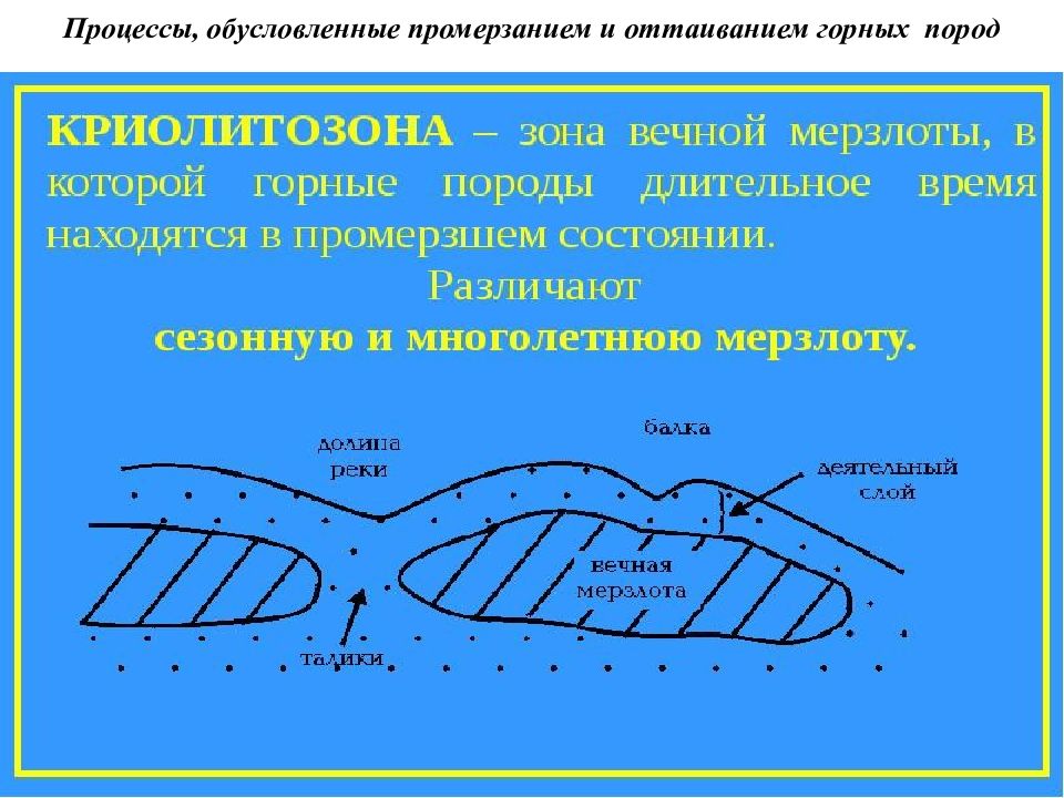 Обусловленный процесс. Сезонное промерзание и оттаивание горных пород презентация. Геокриологические процессы. Сезонное промерзание и оттаивание. Тест подземные воды.