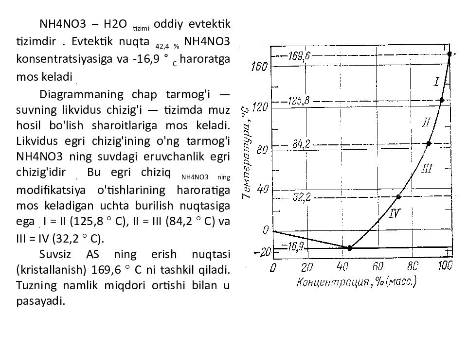 MAVZU: AMMONIY SELITRA OLINISHI XOSSALARI VA AHAMIYATI