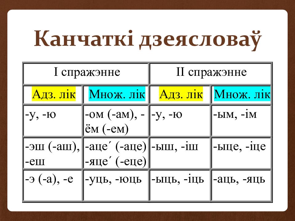 Дзеяслоў 7 клас