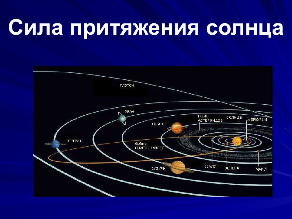 Физическая природа планет и малых тел солнечной системы 11 класс физика презентация