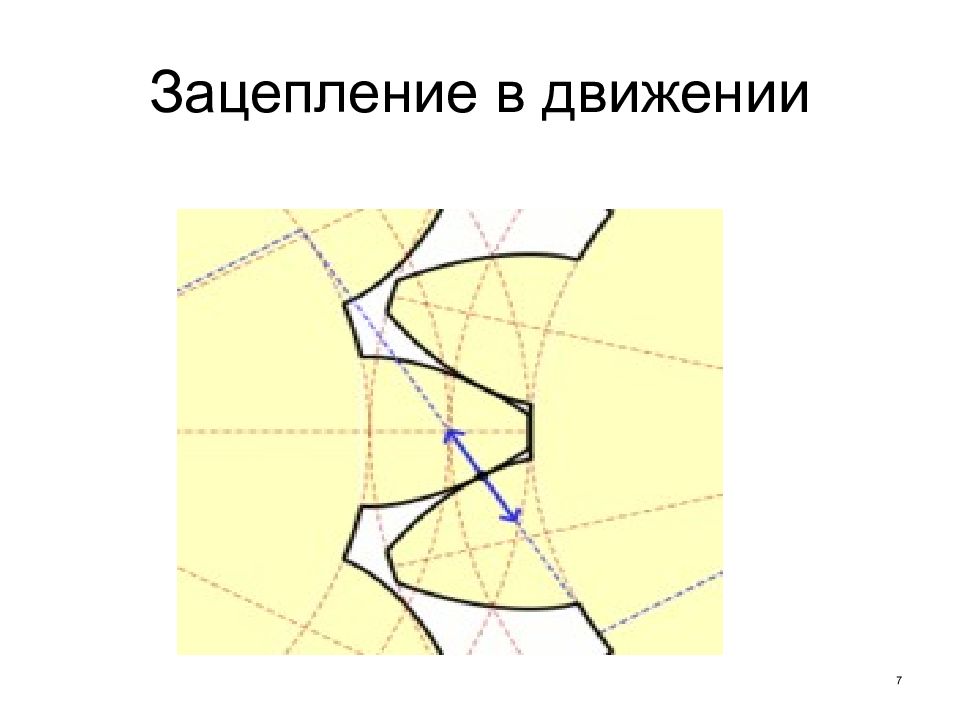 Передача части. Узлы и зацепления. Связь зацеплением. Зацепление эволютное. Зацепление ног.