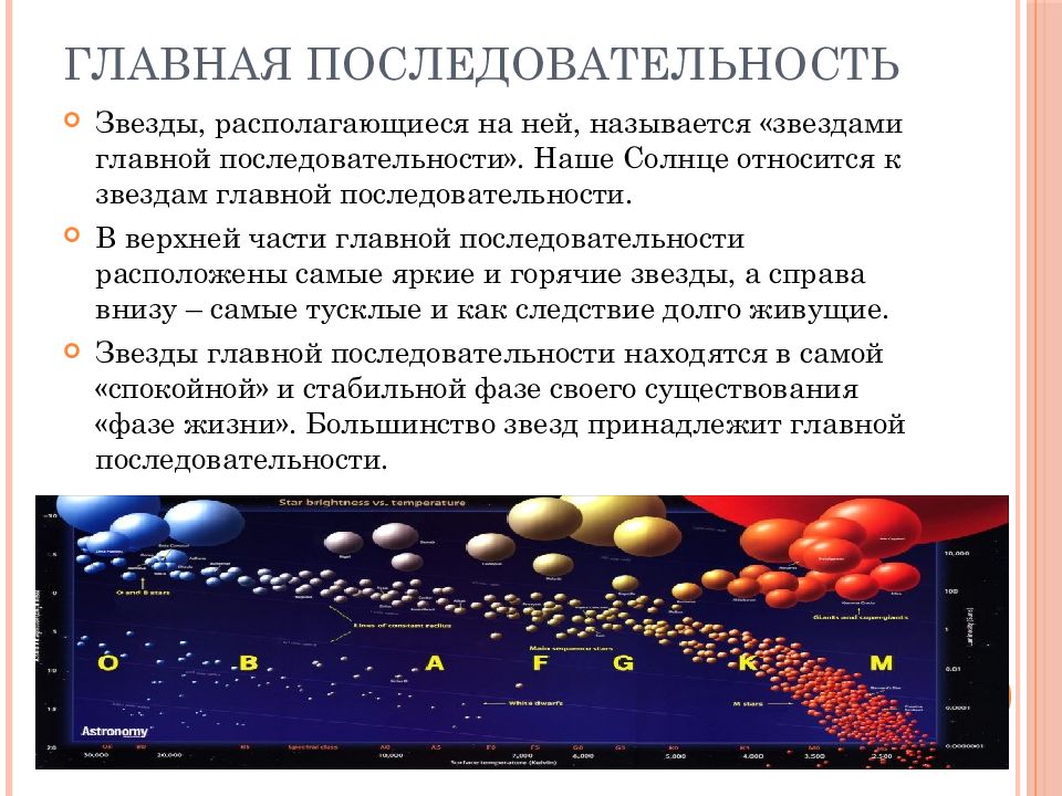 Область белых карликов на диаграмме герцшпрунга рессела расположена в верхней