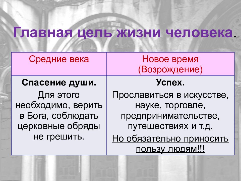 Что такое гуманизм проект 6 класс