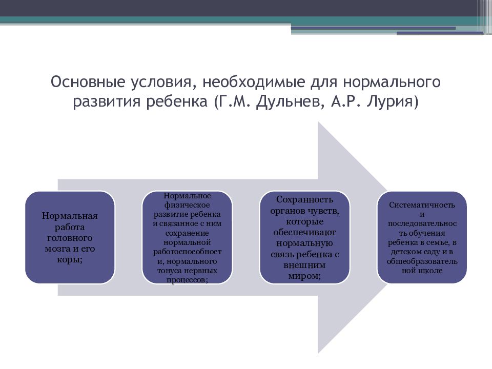 Факторы психического развития