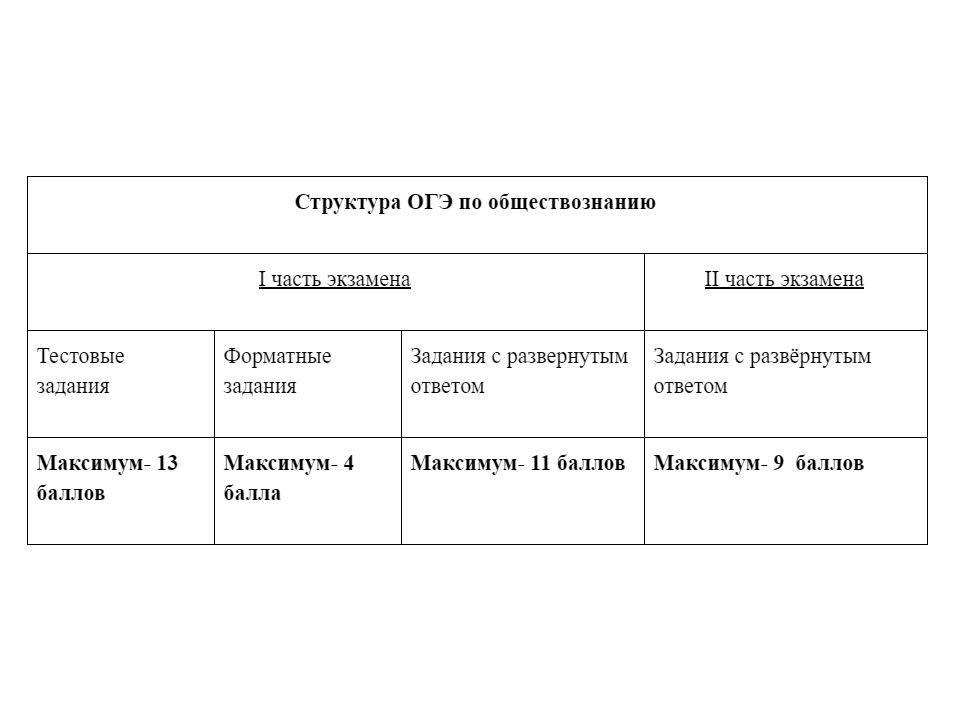 Консультация по обществознанию 9 класс огэ 2022 презентация