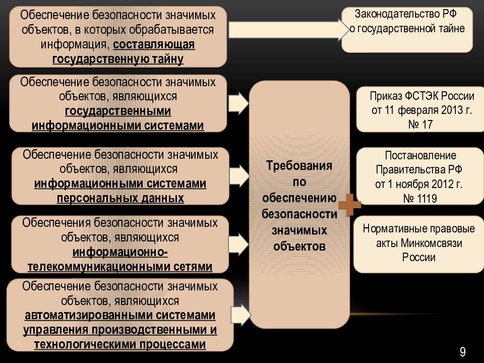 Информация содержащая сведения составляющие государственную тайну. Носители сведений составляющих гостайну. Государственную тайну составляют сведения о. Реквизиты носителей сведений, составляющих государственную тайну. Сведения составляющие гостайну.