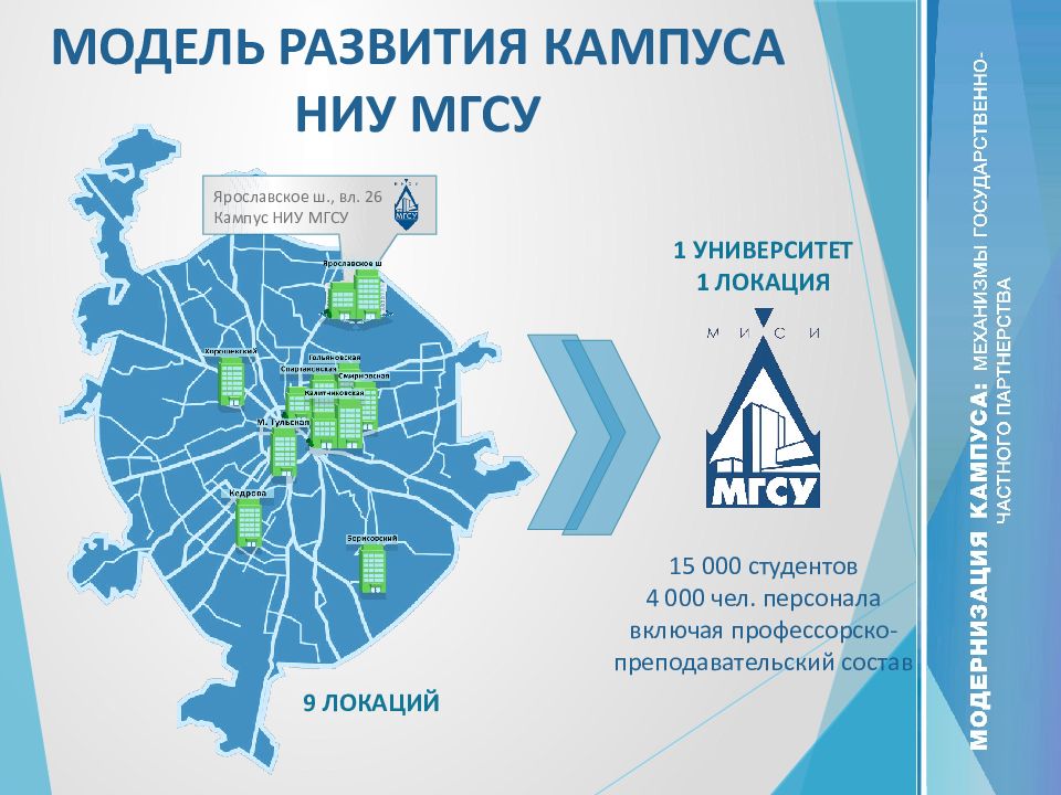 Презентация мгсу 2020 шаблон