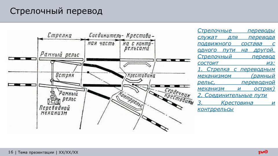 Остряки по очертанию в плане чаще всего применяются в современных стрелочных переводах