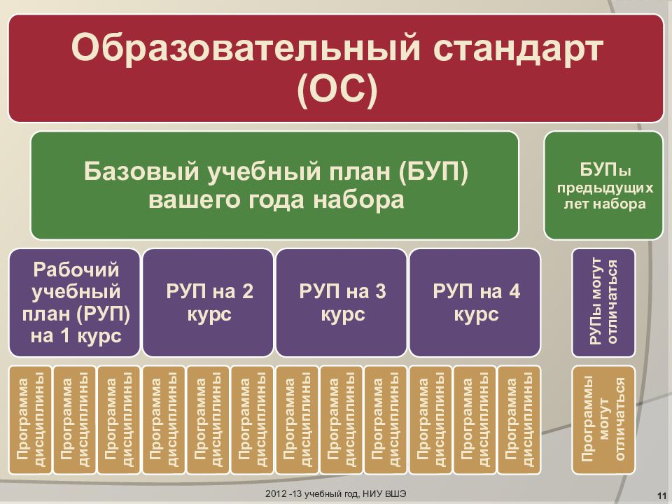 Учебные планы пи вшэ