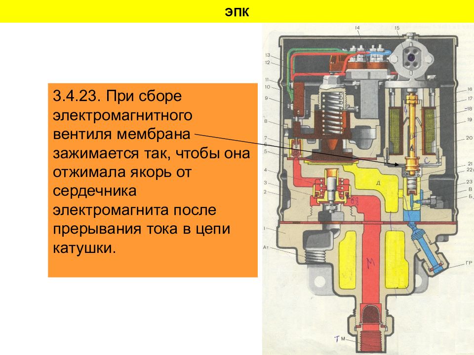 Клапан электропневматический эпк 93