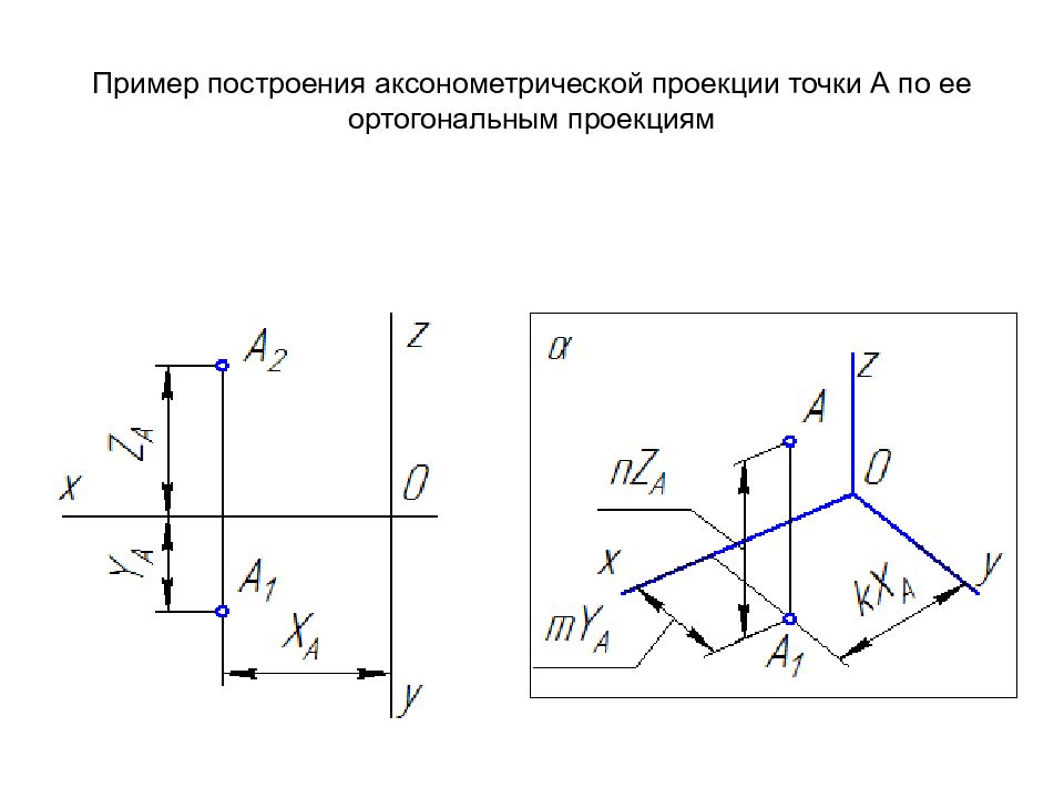 На аксонометрическом чертеже вторичная фронтальная проекция точки а обозначена