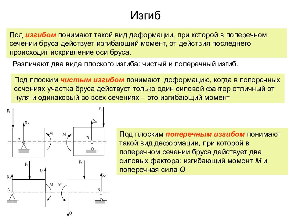 Поперечный момент. Правило изгибающих моментов. В поперечном сечении бруса два вида напряжения. В поперечном сечении бруса действуют только. Порядок построения q и m.