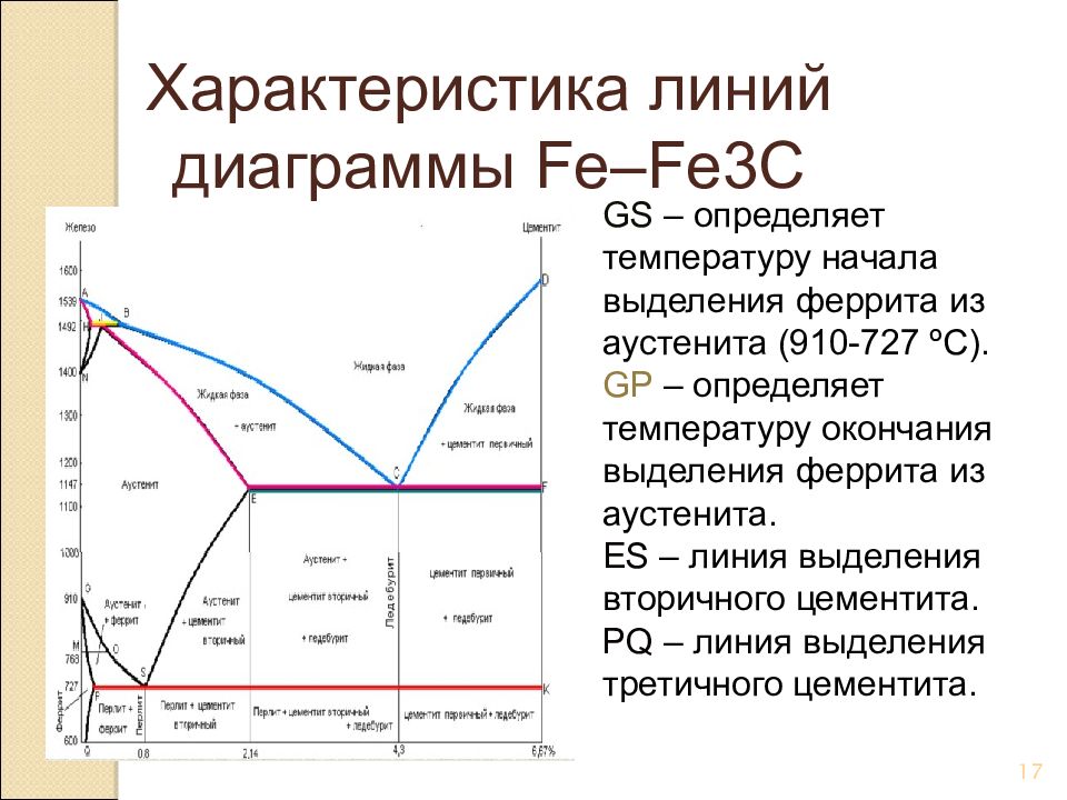 На каком участке диаграммы железо цементит протекает эвтектическая реакция