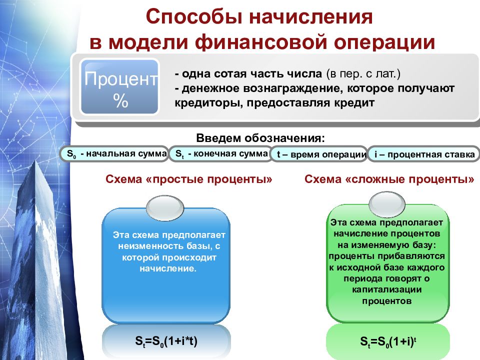 Метод начисления предполагает. Французский метод начисления процентов. Германская практика начисления. Английская французская методика начисления процентов. Германская практика начисления процентов.