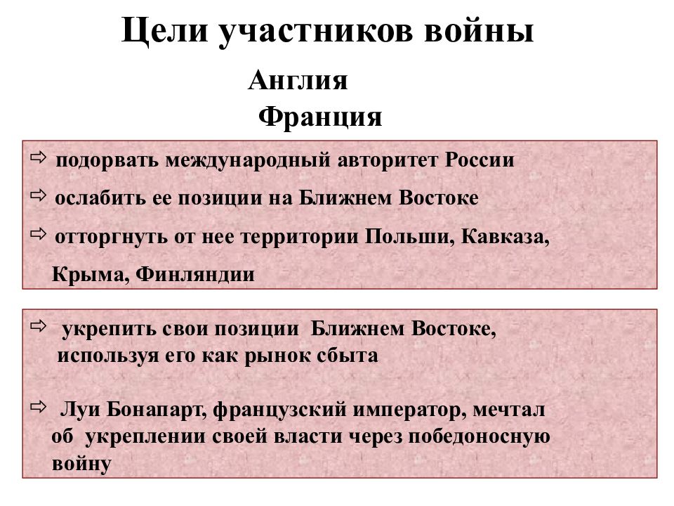 Крымская война презентация 9 класс