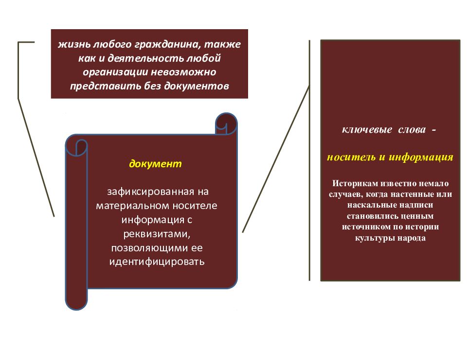 Презентация архивный фонд рф