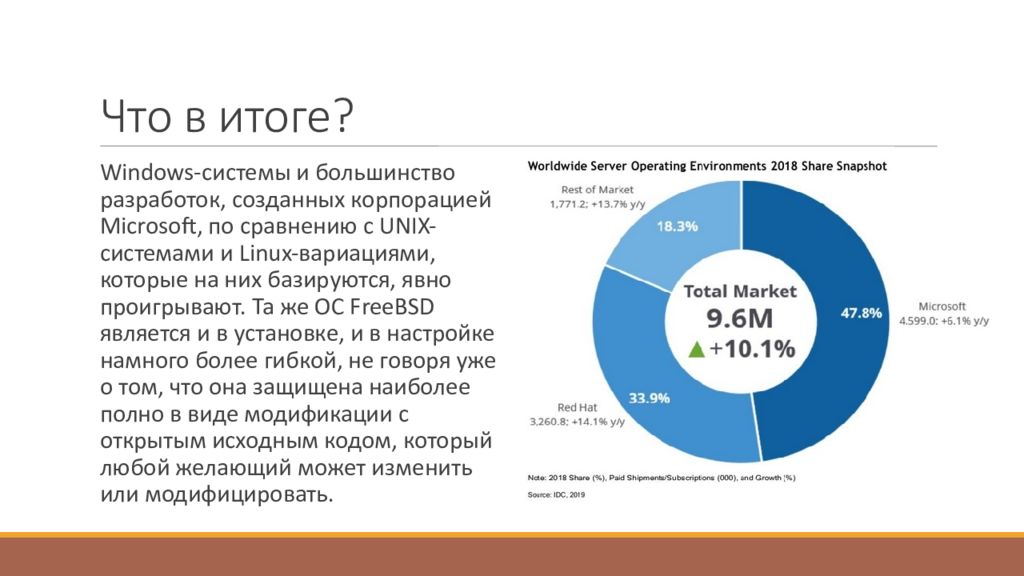 Серверные операционные системы презентация