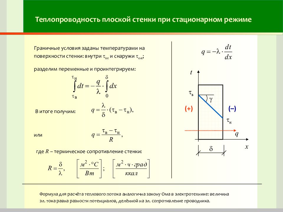 Плотность стенок. Теплопроводность плоской стенки формула. Плотность теплового потока плоской стенки. Стационарная теплопроводность многослойной плоской стенки. Теплопроводность плоской однородной стенки.