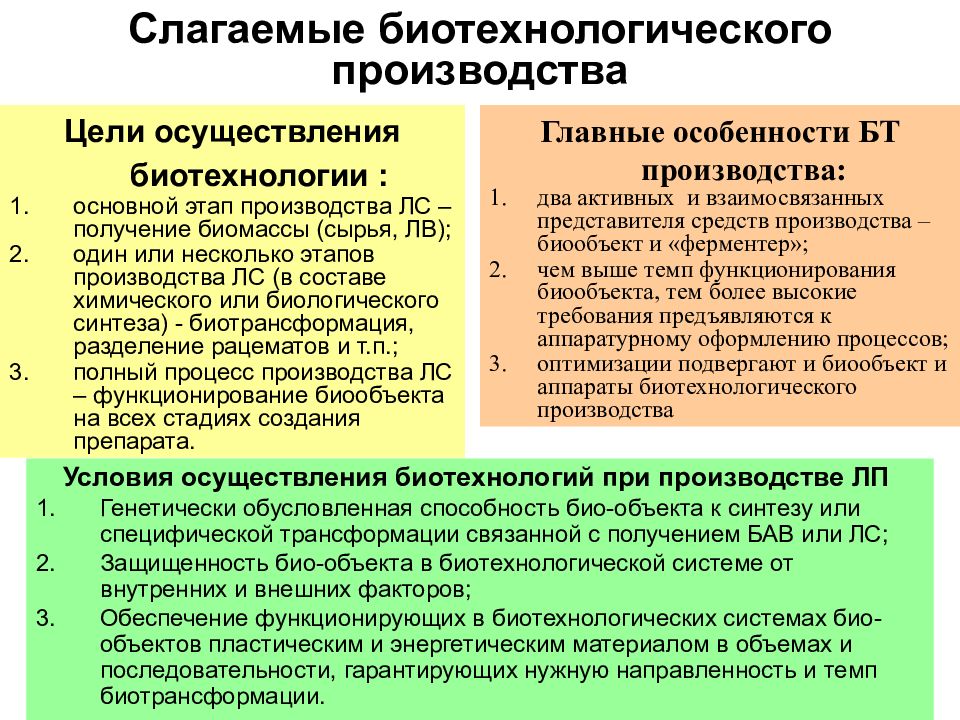 Схема биотехнологического производства