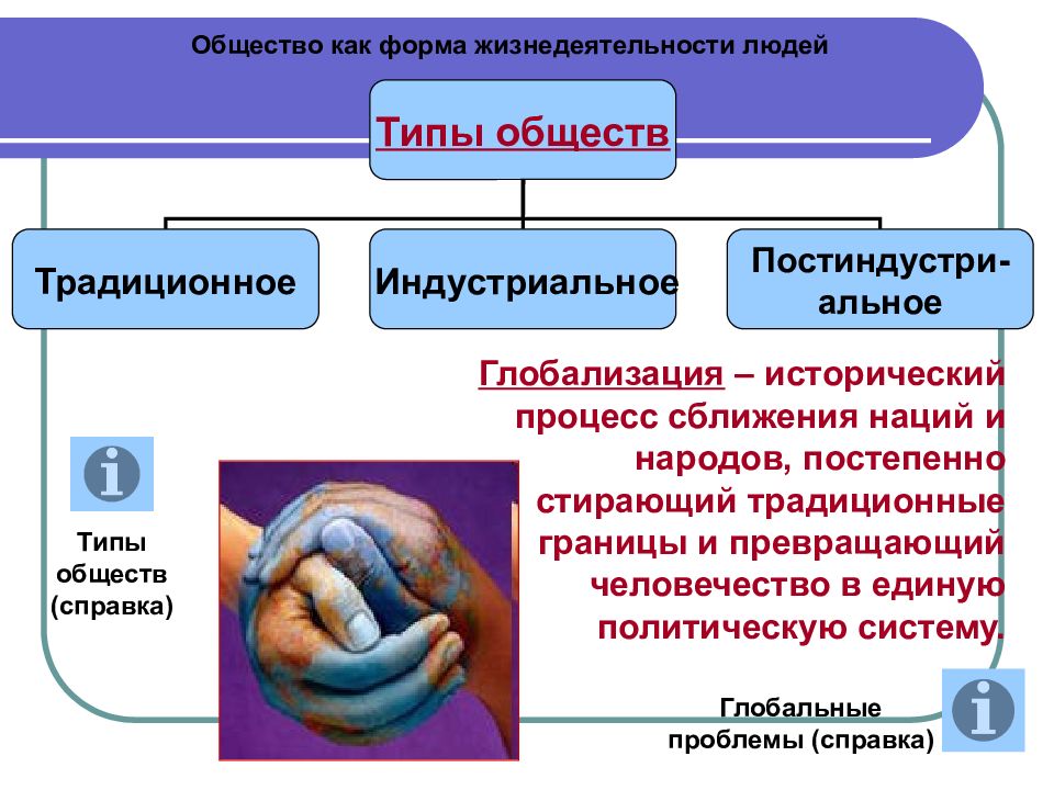 Человек и общество 6 класс обществознание презентация