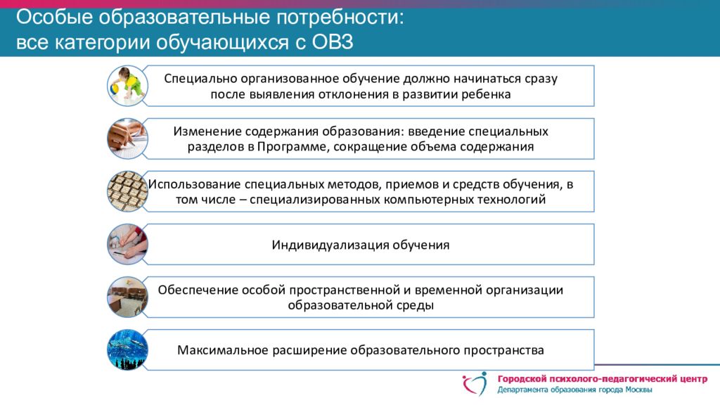 Содержание особый. Особые образовательные потребности ОВЗ. Образовательные потребности учащегося с ОВЗ. Особые образовательные потребности учащихся с ОВЗ. Особые образовательные потребности детей с ОВЗ схема.