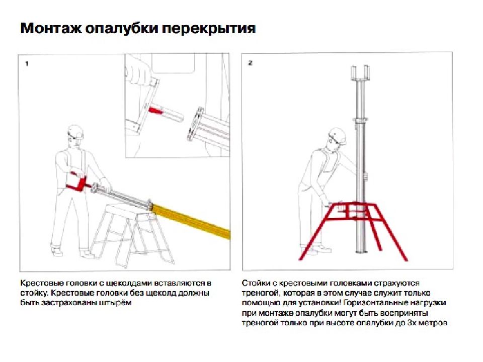 Схема расстановки опалубки перекрытия