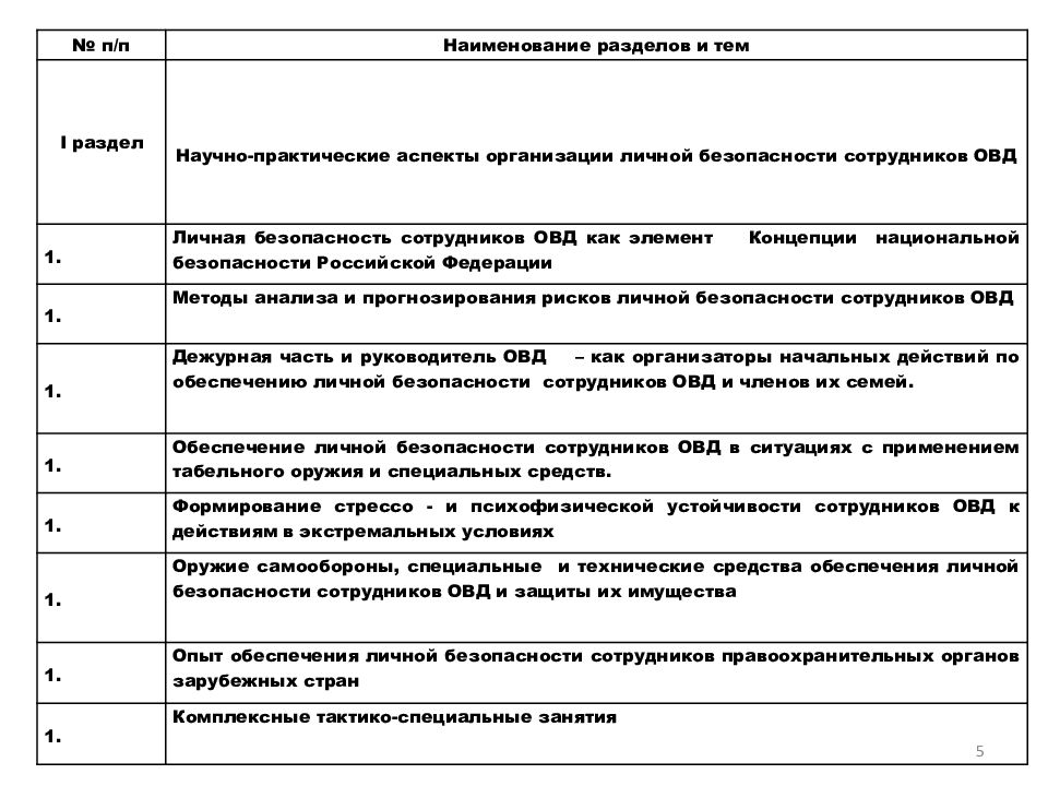 Рефераты овд