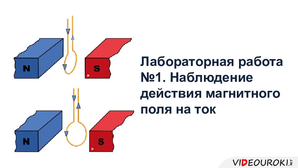 Действие магнитного поля на заряды и токи. Магнитное поле действие магнитного поля на электрический заряд. Действие магнитного поля на движущийся электрический заряд. Действие электрического и магнитного полей на заряды и токи. Действие магнитного поля на электрический заряд и опыты.