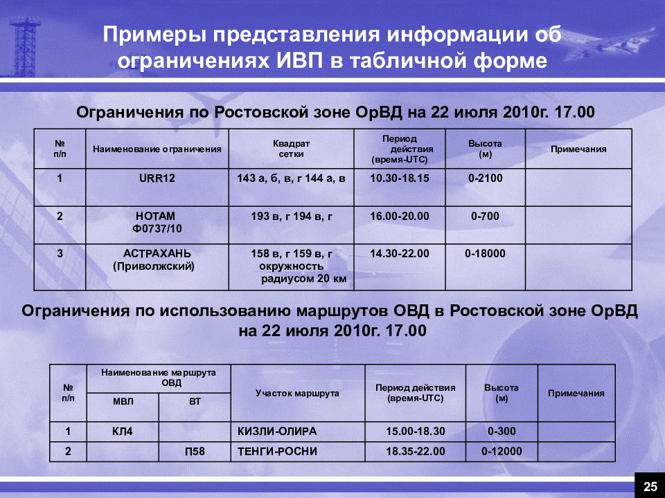 Подача полетных планов