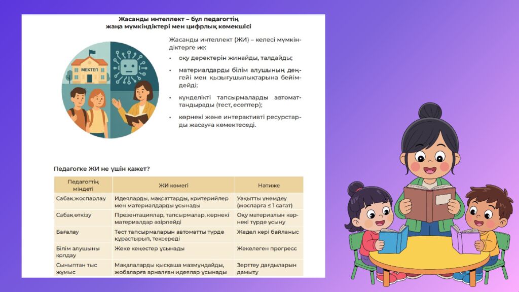 Ж асанды интеллекті ( AI ) тиімді қолдану және дәріптеу » Бастауыш сынып