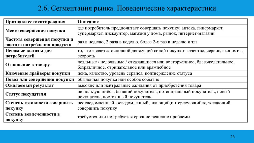 Сегментация рынка. Поведенческие характеристики. Сегментирование по поведенческому признаку. Описание сегмента рынка.