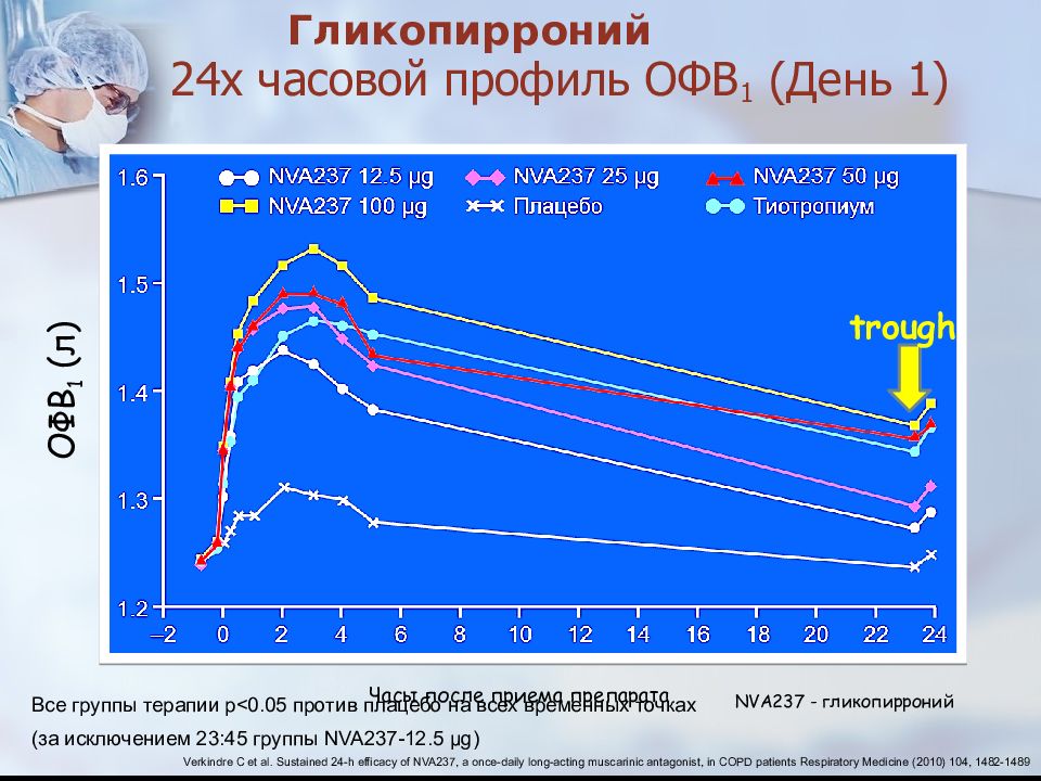 Спирометрия офв1. ОФВ пульмонология. Спирометрия. Спирометрия Симферополь. Спирометрия Тверь.