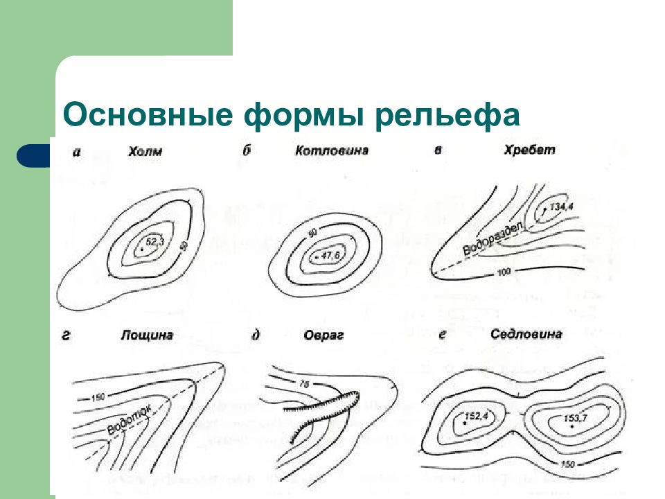 Гора котловина хребет лощина седловина изображение