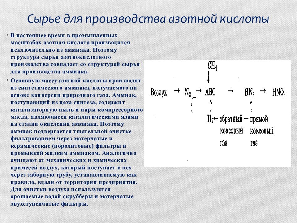 Производит кислоту. Сырье для аммиака. Физико-химические основы синтеза азотной кислоты из аммиака. Общая схема азотнокислотного производства. Структура потребления аммиака.