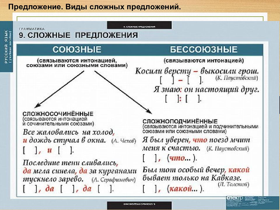 Схемы сложных предложений в русском языке