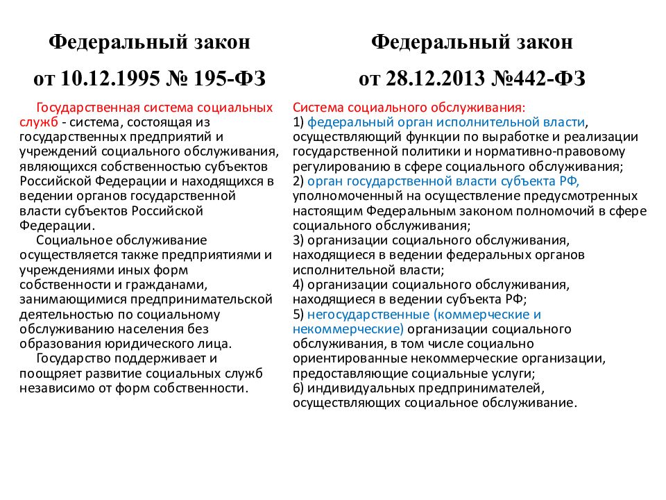 От 28 декабря 2013 г. Анализ федерального закона. ФЗ 442. Закон об основах социального обслуживания. ФЗ от 28 12 2013 442.