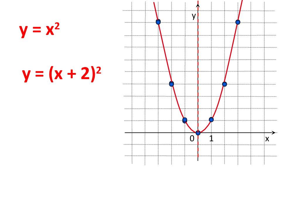 Квадратичная функция ее свойства и график. 3.3.3 Квадратичная функция, её график. Квадратичная функция и ее график. Квадратичная функция рисунок. Нарисовать график квадратичной функции.