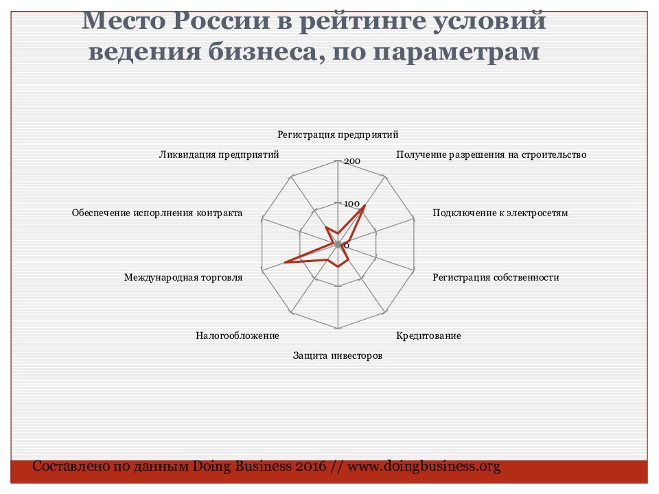 Россия в системе мирового хозяйства презентация