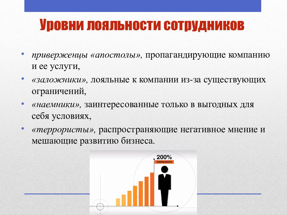 Лестница лояльности клиентов презентация