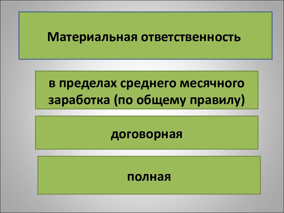 Трудовые споры и дисциплинарная ответственность презентация