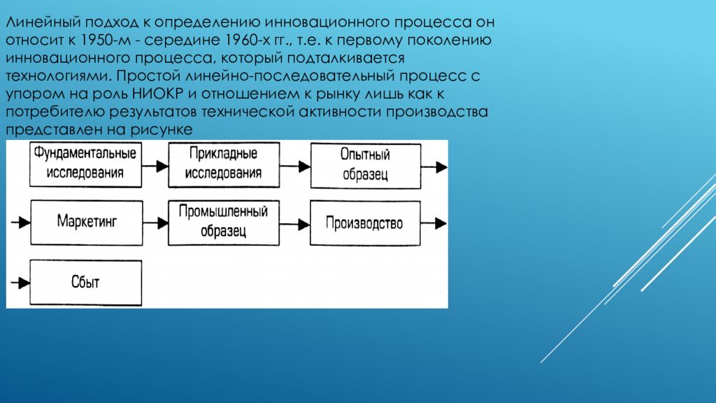 Линейный процесс. Модели инновационного процесса. Линейная модель инновационного процесса. Первое поколение инновационного процесса.