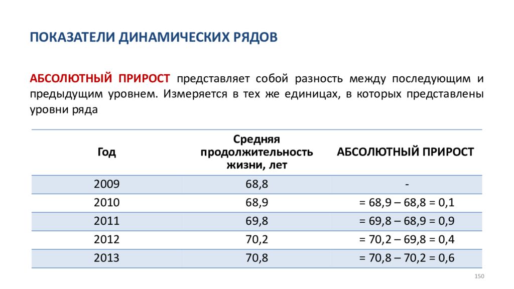 Динамический ряд. Показатели динамического ряда. Абсолютный динамический ряд. Уровни динамического ряда. Выделите показатели динамического ряда:.