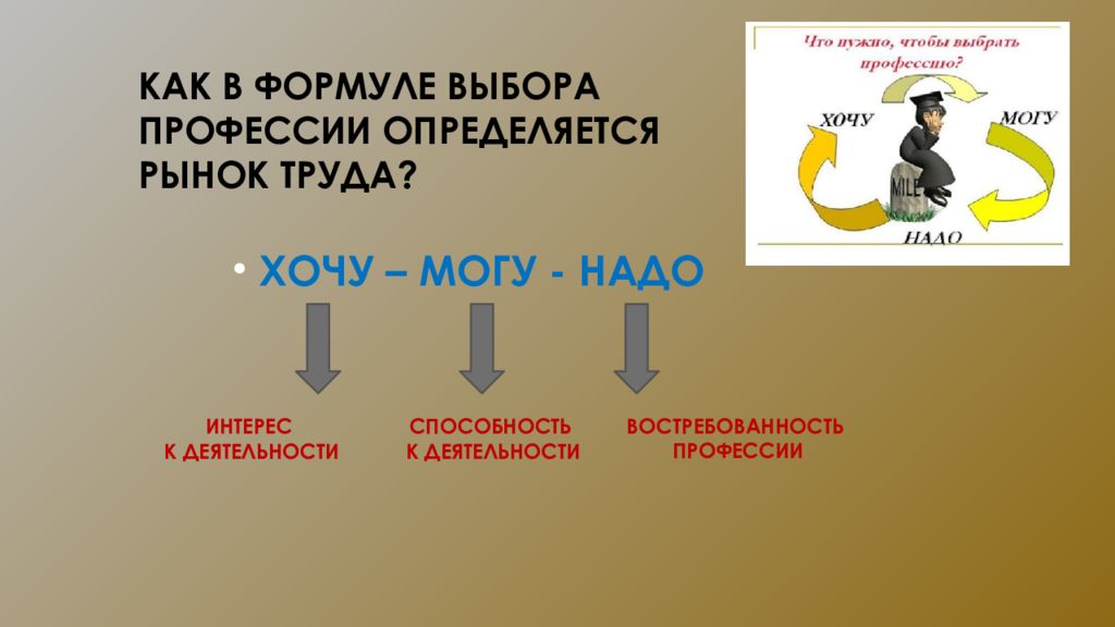 Рынок труда кратко и понятно. Актуальность рынка труда. Рынок труда формулы. Основные рычаги рынка труда. Понятие трудового ресурса 8 класс.