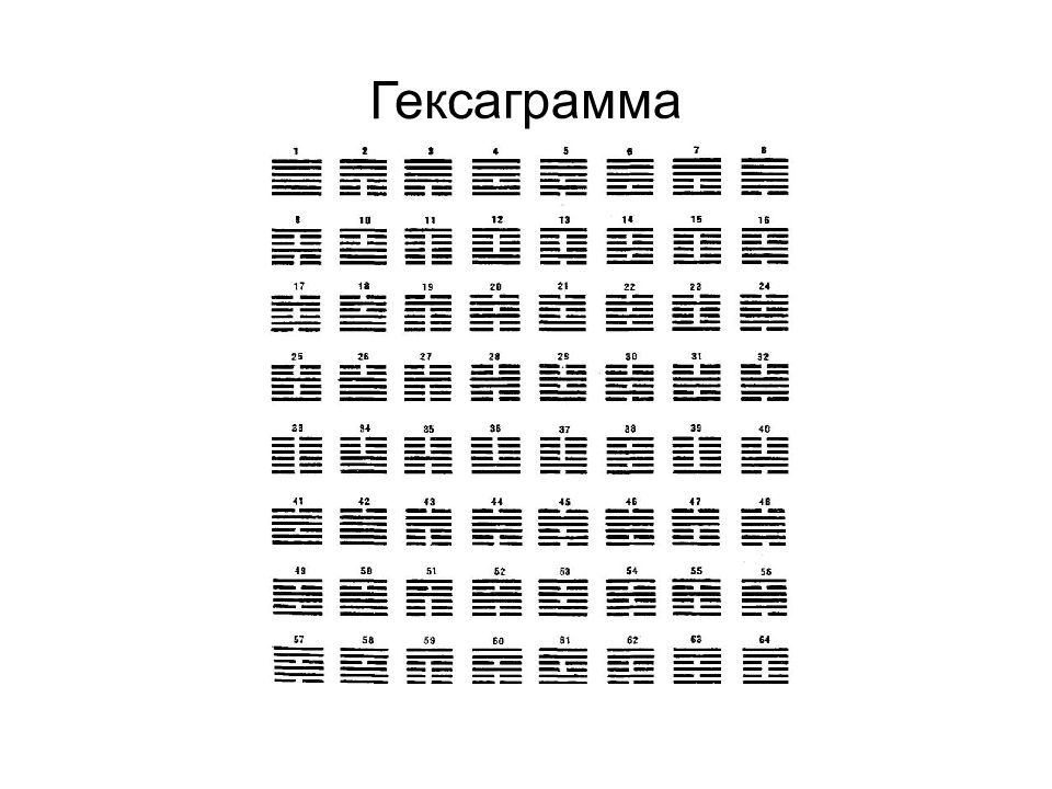 Толкование гексаграмм. Гексаграмма таблица. Гексаграмма и-Цзин 46. Гексограммгексограммы. 64 Гексаграммы.